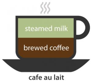 Cafe Au Lait Ratio